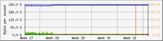 month